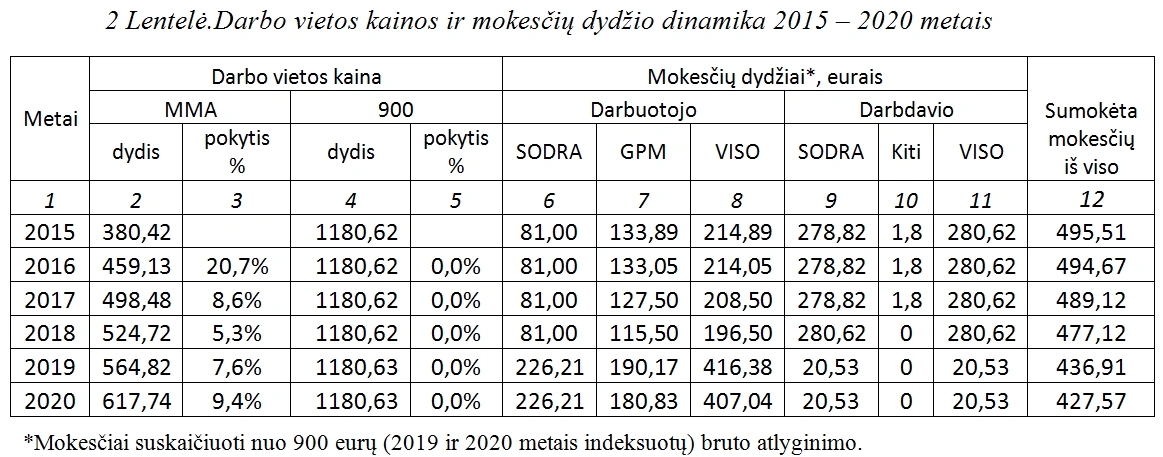 mokesciu skaiciuokle
