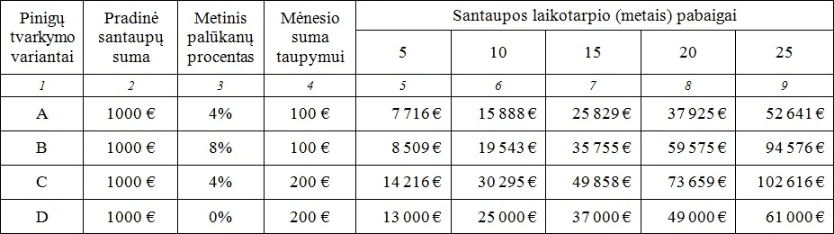 asmeniniai finansai